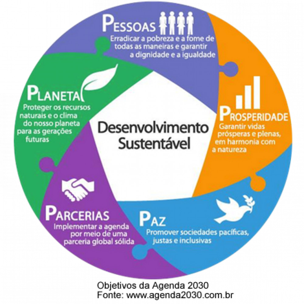 Sustentabilidade é sinônimo de desenvolvimento!