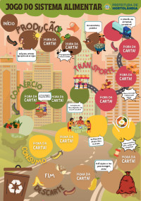 Jogo do Sistema Alimentar